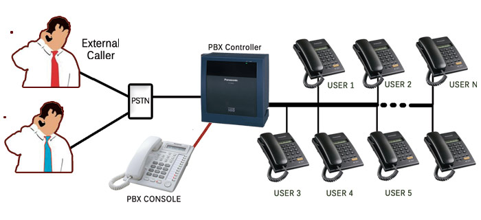 analog_epabx_img